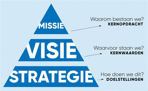 missie en visie adidas|What We Believe In .